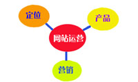 淘寶運營方案的詳細思路