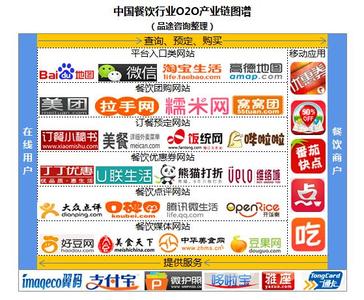 餐飲行業(yè)轉(zhuǎn)型開始入駐網(wǎng)絡(luò)營(yíng)銷