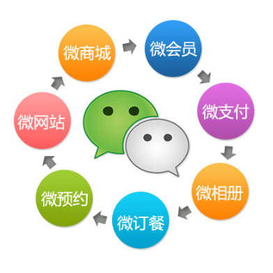 萬州微信開發(fā)哪家公司好？