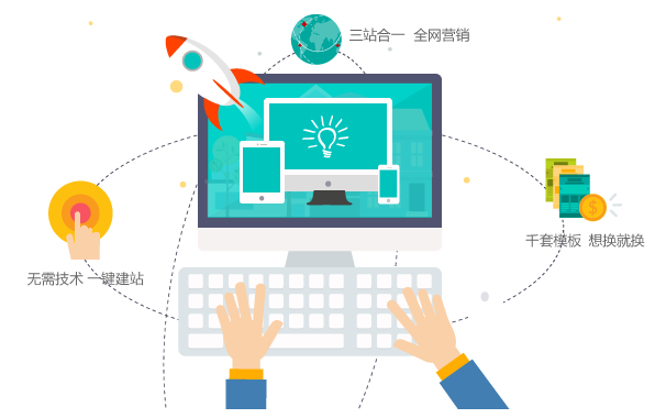 網(wǎng)站建設過程中怎么選擇建站系統(tǒng)